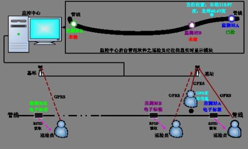 黄骅市巡更系统八号