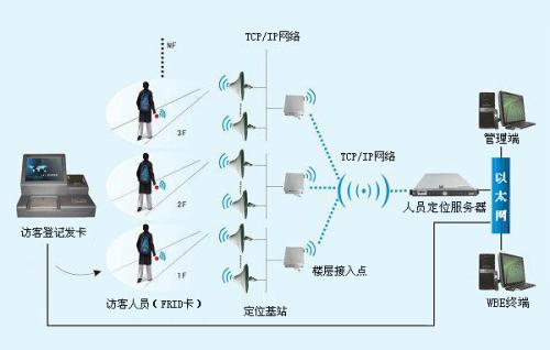 黄骅市人员定位系统一号