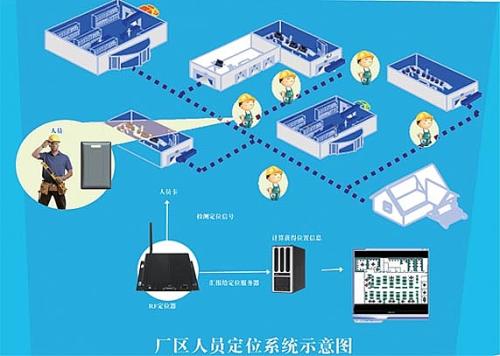 黄骅市人员定位系统四号