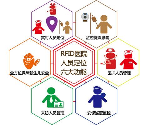 黄骅市人员定位系统六号