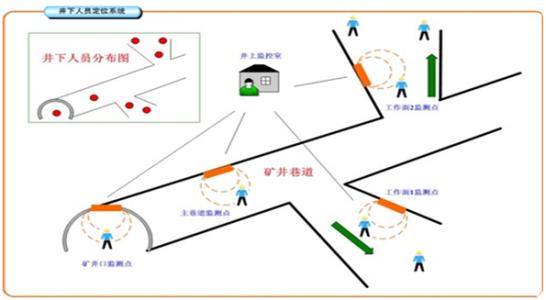 黄骅市人员定位系统七号