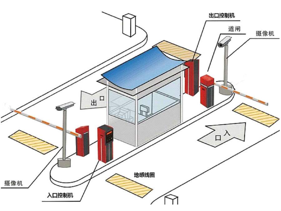 黄骅市标准双通道刷卡停车系统安装示意